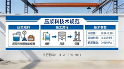 商河本地工厂讲解：说一遍公路压浆料和铁路压浆料的区别
