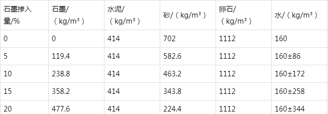 商河防静电水泥砂浆怎么做(附配比及施工方法)